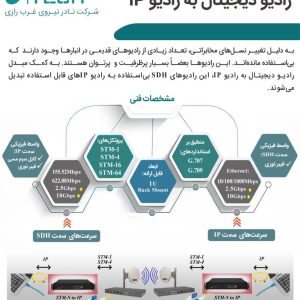 مبدل رادیو دیجیتال به رادیو IP